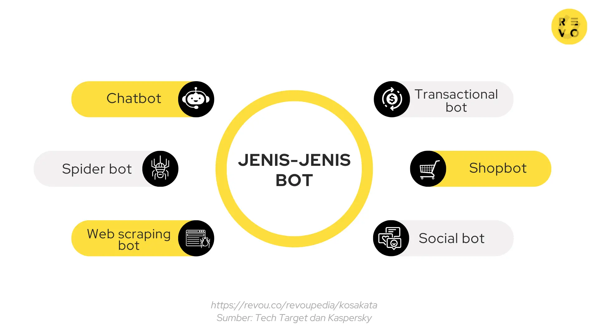 Apa Itu Bot Pengertian Dan Contoh 2024 RevoU Apa itu bot pengertian dan contoh 2024 revou